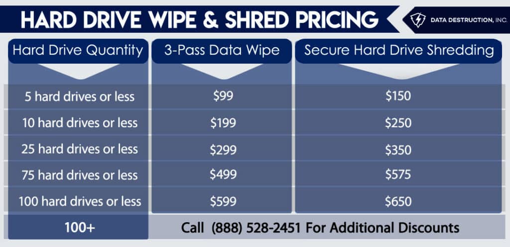 Hard drive shredding pricing table - wipe prices and shredding prices with on-site and off-site costs