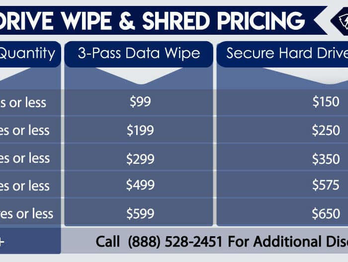 Hard drive shredding pricing table - wipe prices and shredding prices with on-site and off-site costs