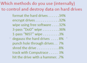 Hard drive degaussing data - hard drive shredding | secure paper shredding | hdd wiping